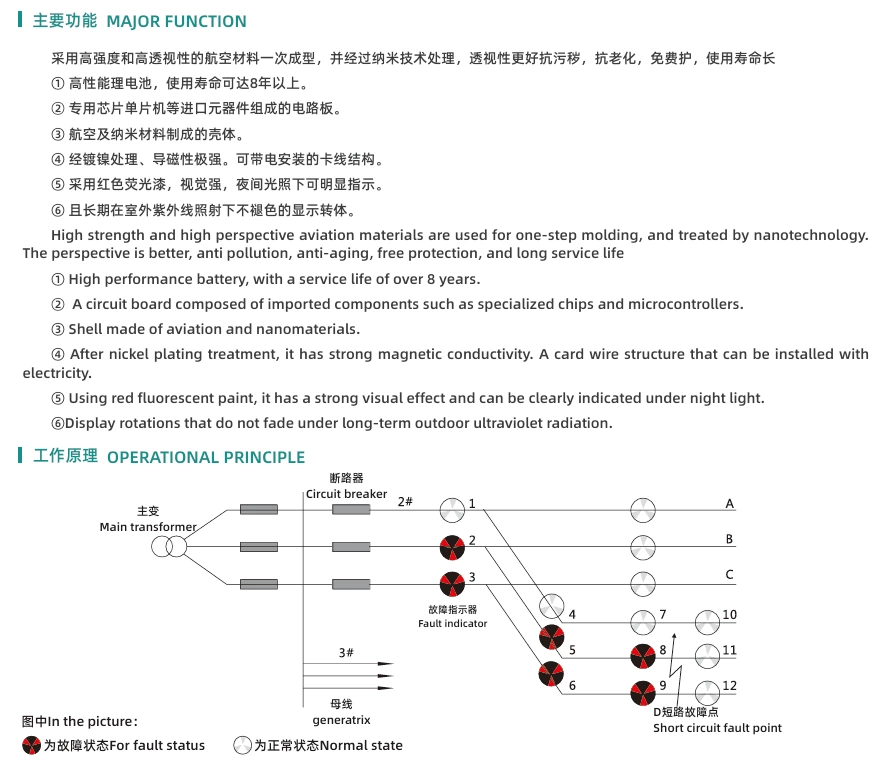 Four-in-one retractable overhead fault indicator JDX grounding locator