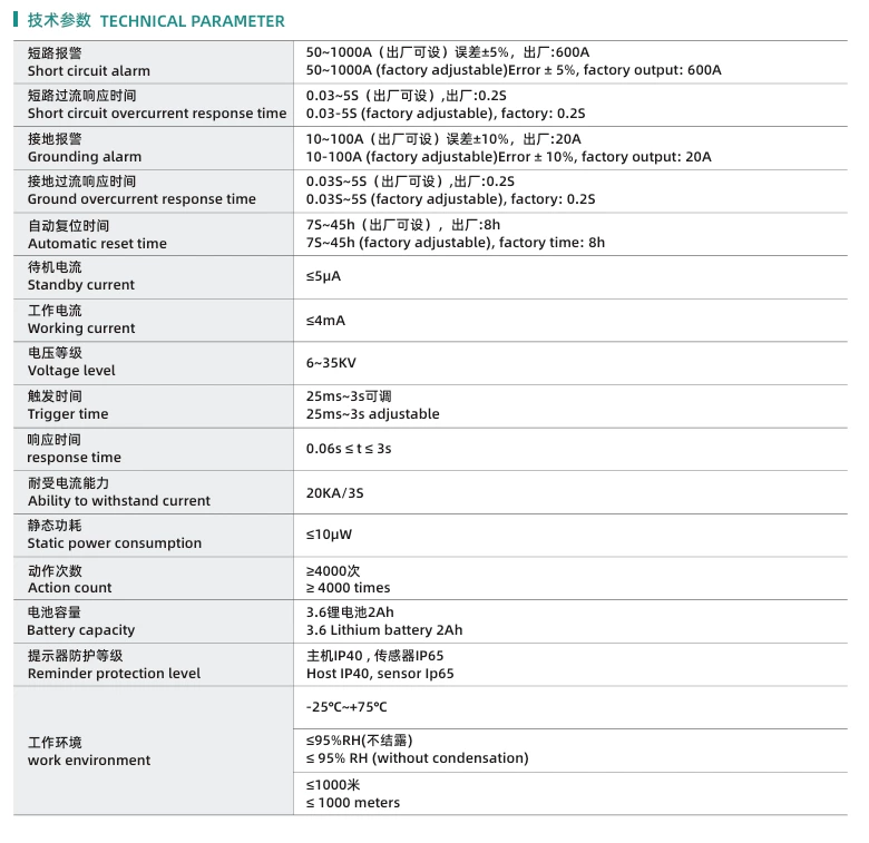 Line fault indicator, ground panel type EKL-4, high voltage ring main unit cable fault indicator for 10KV