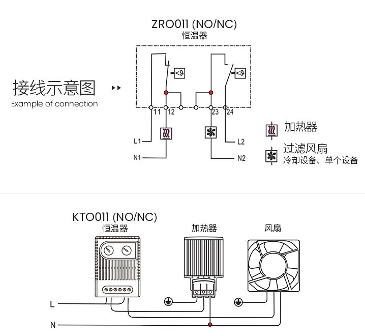 Thermostat ZRO011-NONC fan control temperature regulator mechanical switch counter-top distribution box thermostat temperature controller