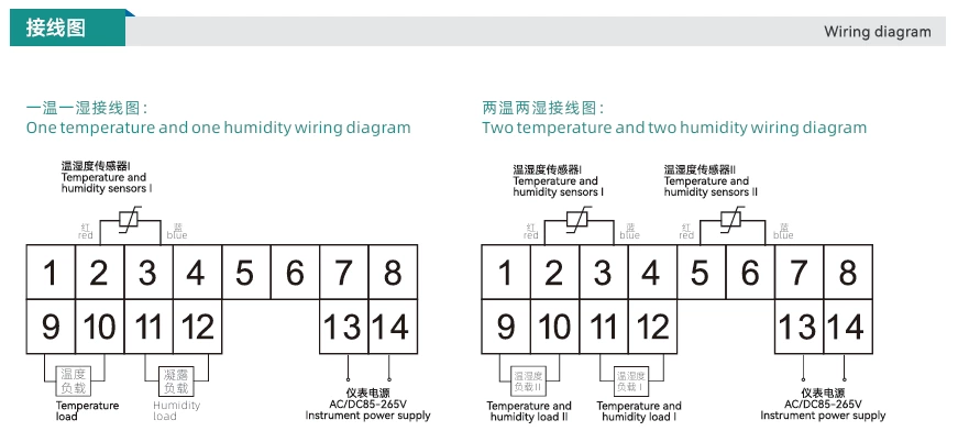 Intelligent temperature and humidity controller WSK-ZSX-III for high-voltage switchgear cabinets, dehumidifier to prevent condensation, embedded