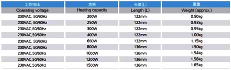 High-power cabinet heater HGM050-200w-1500w with fan, made of PTC aluminum alloy
