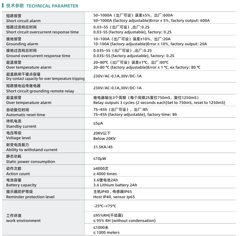 Partial discharge and temperature monitoring device for online fault indication, real-time temperature measurement, ring main unit, and distribution transformer partial discharge monitoring.
