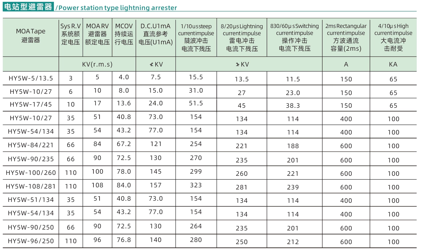 Composite insulation 10kV outdoor zinc oxide arrester HY5WS-17/50 indoor high-voltage arrester distribution type HY5WZ-17/45