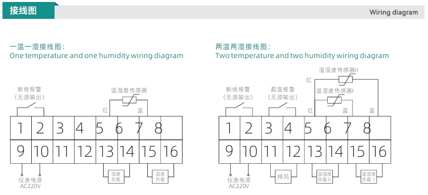 Temperature and humidity monitor WSK-ZSX-II embedded digital intelligent automatic temperature and humidity controller industrial relay temperature control instrument switch single channel dual channel