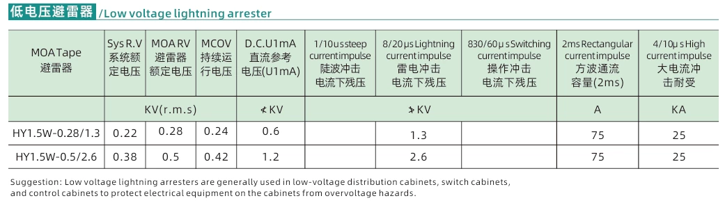 HY1.5W-0.28/1.3 low-voltage arrester, 380V power station type lightning protector HY1.5W-0.5/2.6