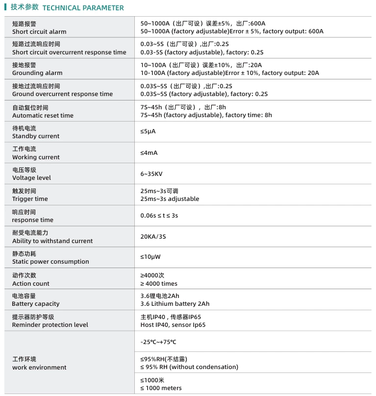 Line fault indicator EKL-4DXN with live comprehensive fault indication, designed for ground panel type high-voltage switchgear, featuring lockout function.